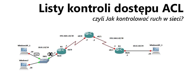 Listy kontroli dostępu ACL
